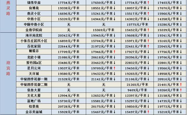 河北燕郊_河北燕郊的房价