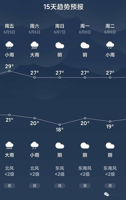 阆中天气预报_阆中天气预报最新