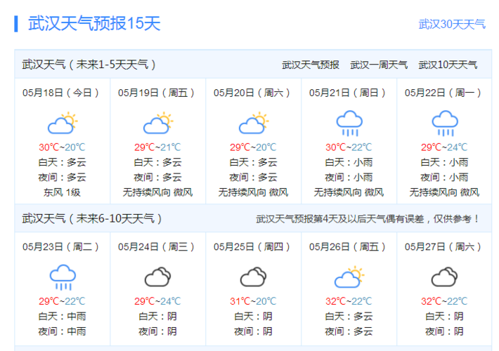 湖北武汉一周天气预报_武汉一周天气预报2345