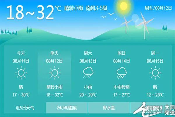 天镇天气预报_大同天气预报