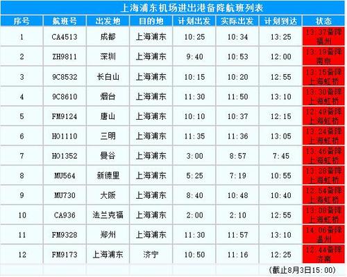 上海机场航班查询_上海机场航班查询电话号码