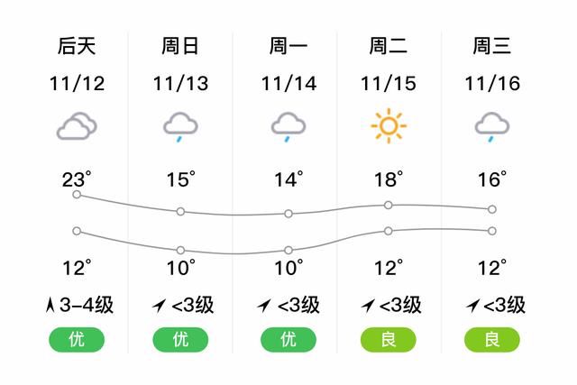 华容天气预报_华容天气预报40天 未来