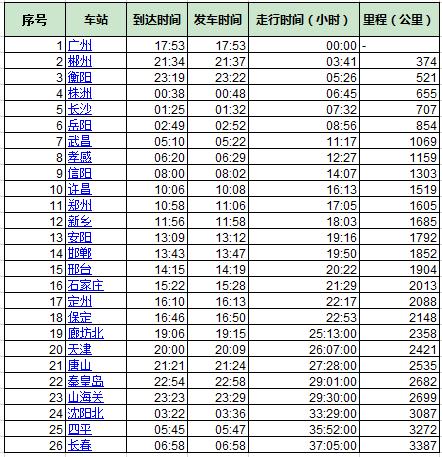 t124次列车_t124次列车3车厢座位分布图