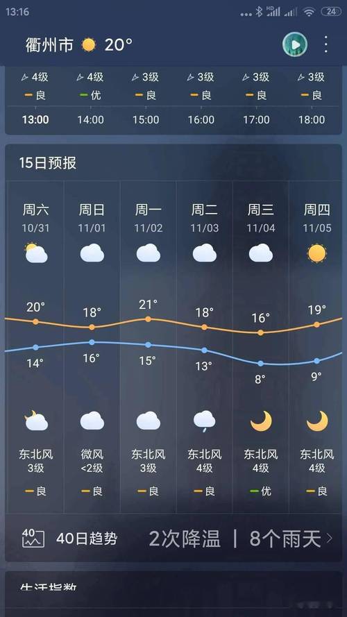 新郑天气_新郑天气预报一周 7天