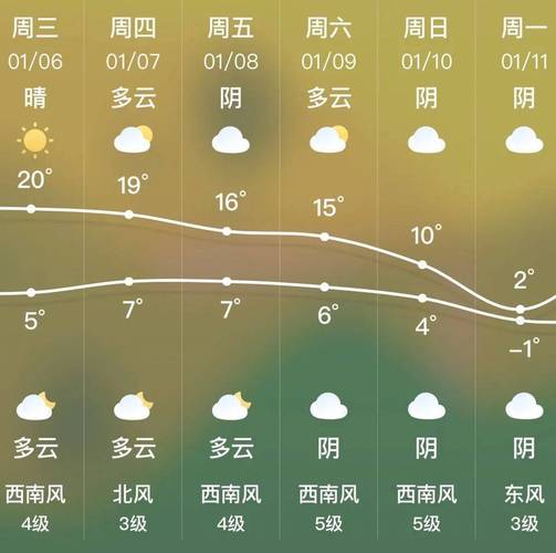 昆明天气预报_昆明天气预报15天气报气