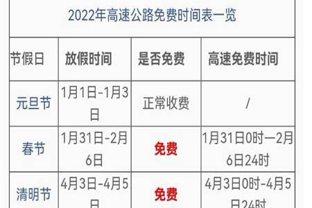 51高速路免费几天_51高速路免费几天过路费