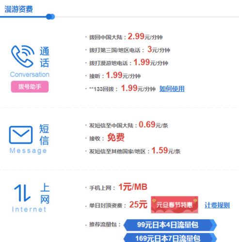 国际漫游短信_国际漫游短信收费标准