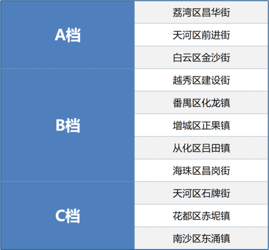 番禺化龙_番禺化龙邮编