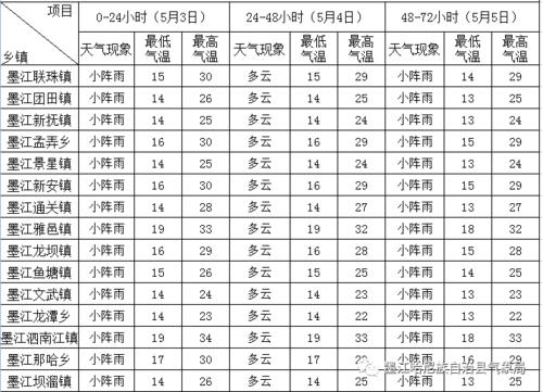 墨江天气预报_墨江天气预报