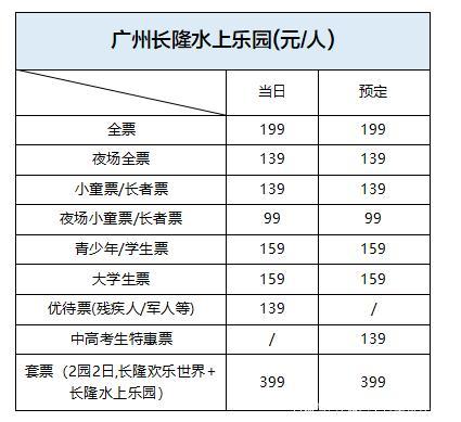 广州欢乐长隆门票价格-广州欢乐长隆世界