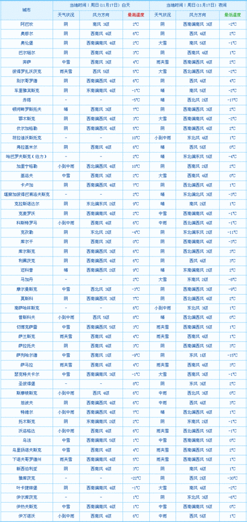 俄罗斯赤塔天气预报-俄罗斯赤塔天气预报15天