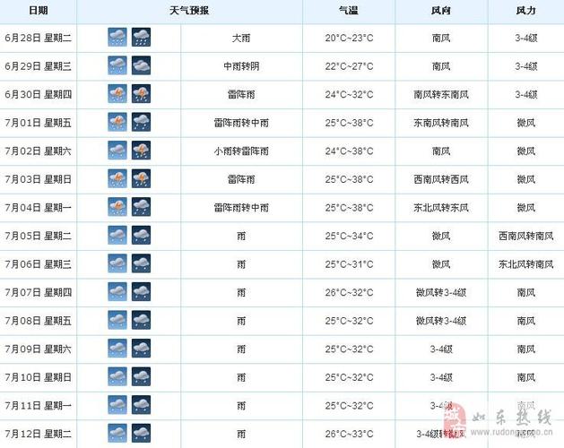 如东天气_如东天气预报30天准确 一个月