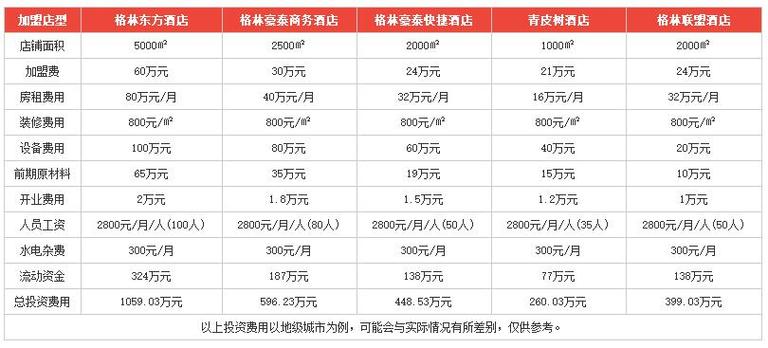 格林豪泰酒店价目表-格林豪泰酒店价目表查询