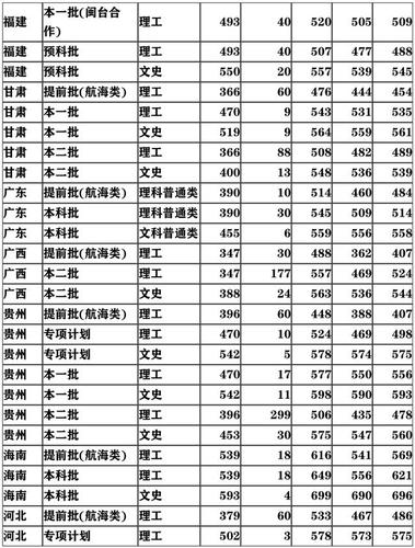 集美大学航海学院_集美大学航海学院分数