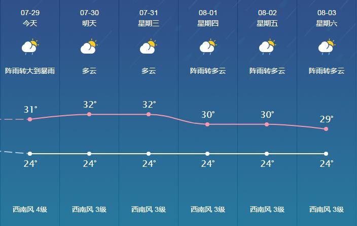 凭祥天气_凭祥天气预报15天天气