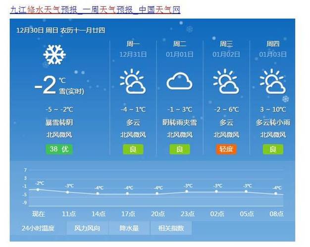 修水天气预报_修水天气预报40天精准