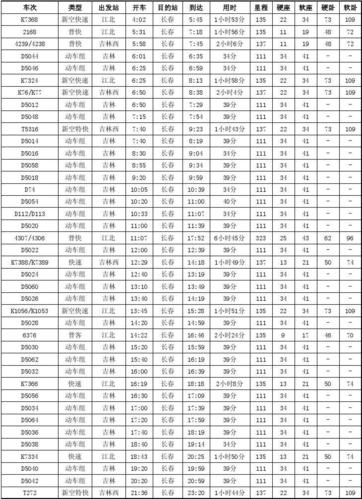 长春列车时刻表_长春列车时刻表查询2023