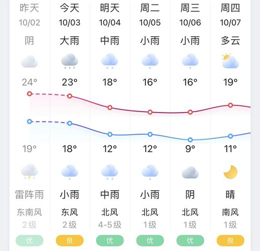 都安天气_都安天气预报10天