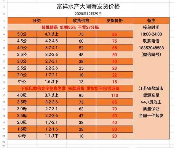 大闸蟹上市时间_大闸蟹今日市场价