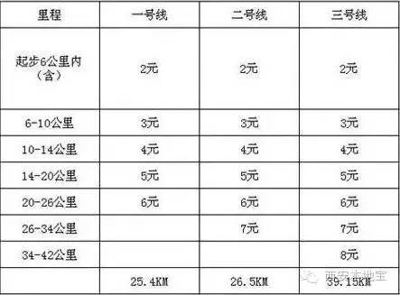 西郊线_西郊线票价