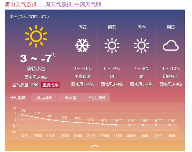 唐山天气预报15天查询_唐山天气预报15天查询最新消息曹妃甸