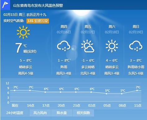 天气预报青岛_天气预报青岛市黄岛区