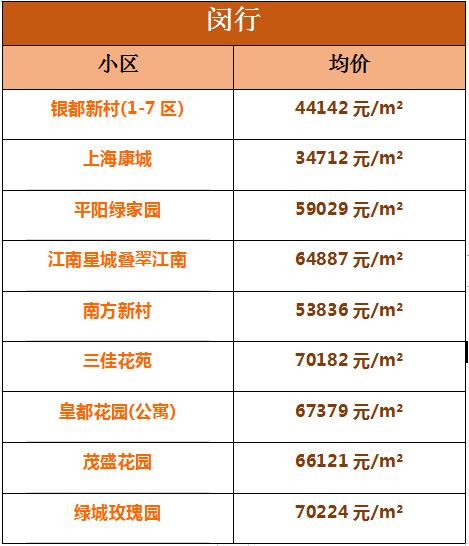 闵行区_闵行区房价多少一平