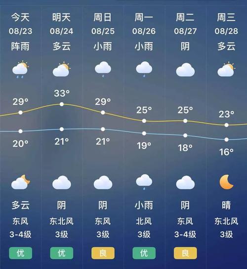 钟祥天气_钟祥天气预报40天天气预报