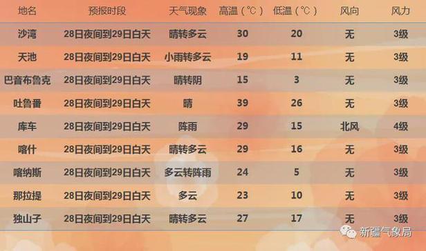 迪拜天气预报15天-迪拜天气预报15天查询