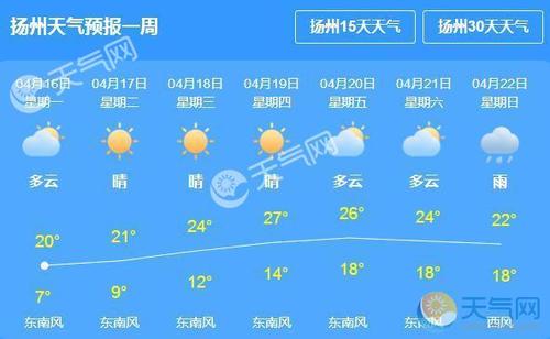 扬州天气_扬州天气30天