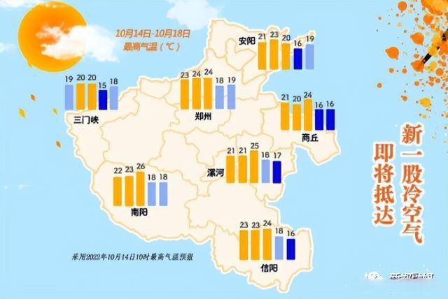 新郑天气_新郑天气40天