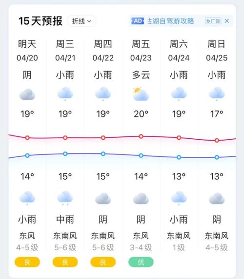 高邮天气预报_高邮天气预报30天精准查询