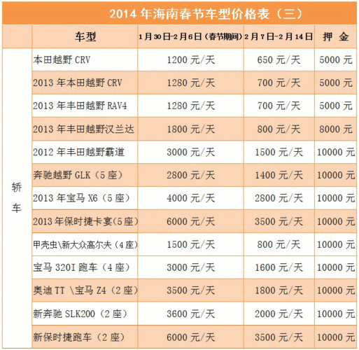 海南租车_海南租车价格一天多少钱