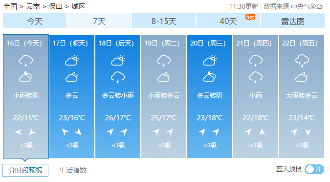 保山天气-保山天气预报