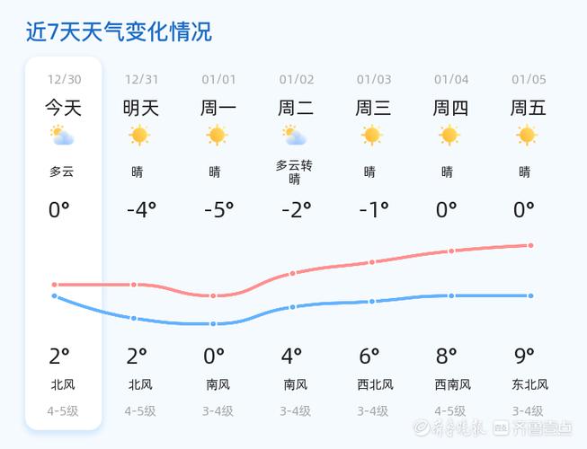 胶南_胶南天气预报15天