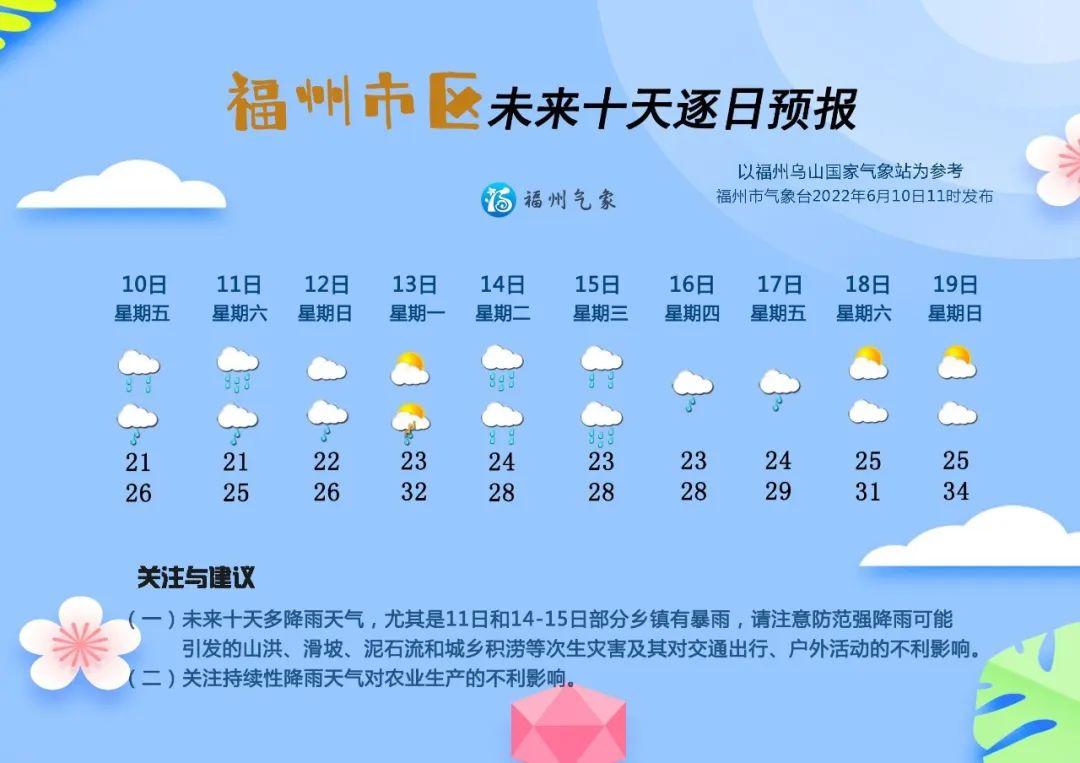 福州今日天气_福州今日天气穿衣指南